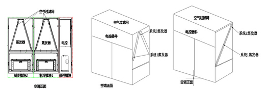 模塊化機房空調的節(jié)能技術