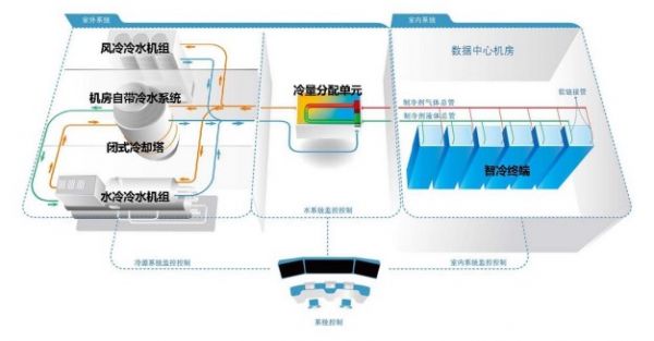 機(jī)房制冷