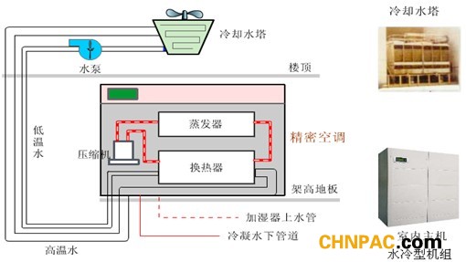 水冷制冷圖