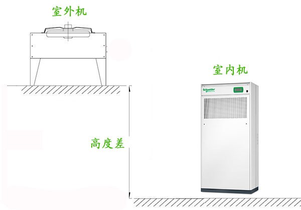 機房精密空調(diào)安裝