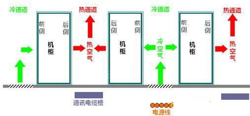 機房空調(diào)節(jié)能有什么秘技？