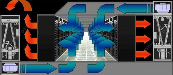 IDC機房空調(diào)系統(tǒng)氣流組織常見種類是怎么樣的？