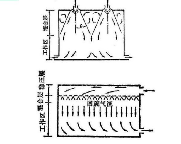 IDC機房空調(diào)系統(tǒng)氣流組織常見種類是怎么樣的？