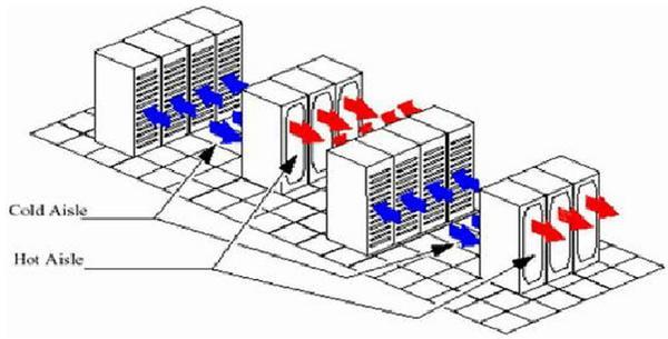 IDC機房空調(diào)系統(tǒng)氣流組織常見種類是怎么樣的？