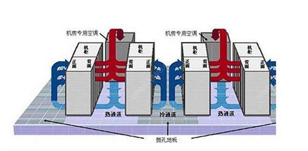 IDC機房空調(diào)系統(tǒng)氣流組織常見種類是怎么樣的？