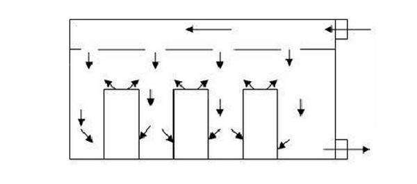IDC機房空調(diào)系統(tǒng)氣流組織常見種類是怎么樣的？