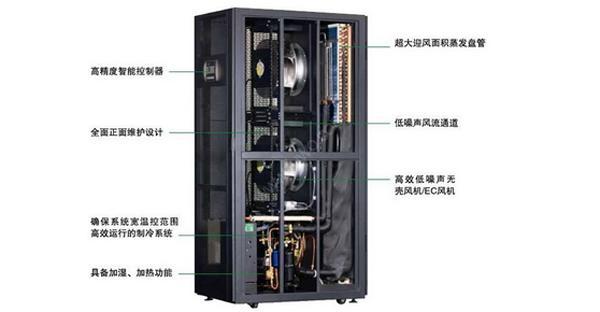 什么是行間列間機房精密空調(diào)？