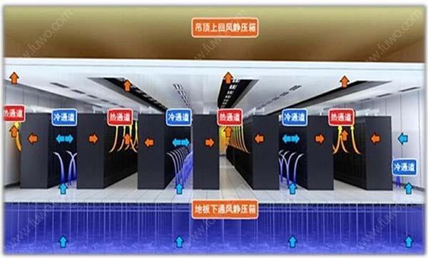 數(shù)據(jù)機(jī)房空調(diào)節(jié)能選型方案有哪些？