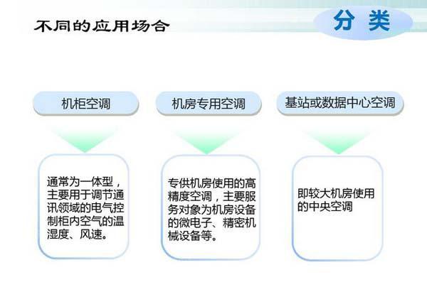 數(shù)據(jù)機(jī)房空調(diào)節(jié)能選型方案有哪些？