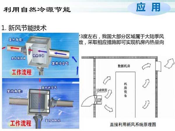 數(shù)據(jù)機(jī)房空調(diào)節(jié)能選型方案有哪些？