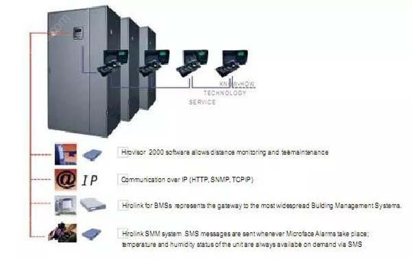 數(shù)據(jù)機(jī)房空調(diào)節(jié)能選型方案有哪些？