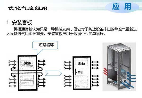 數(shù)據(jù)機(jī)房空調(diào)節(jié)能選型方案有哪些？