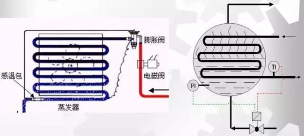 機房不夠冷？系統(tǒng)有問題！